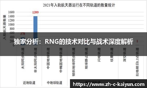 独家分析：RNG的技术对比与战术深度解析